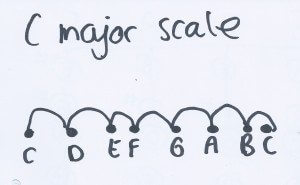 C major scale jumps