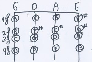 fingering GDA major scales 1