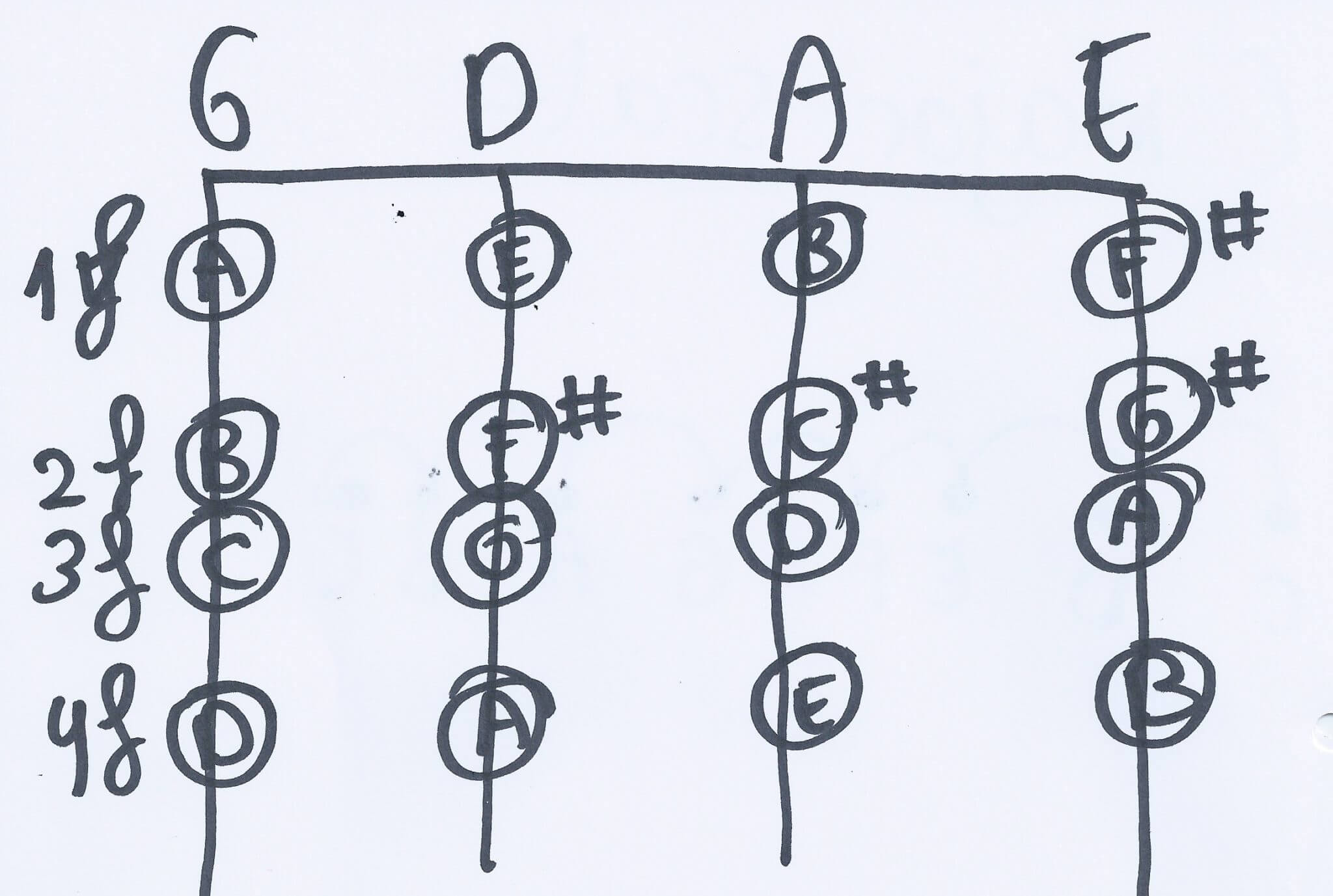 b flat major scale violin finger chart