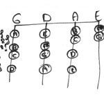 scale scheme G major two octaves