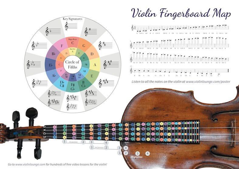 Violin & Viola Fingering Chart Files