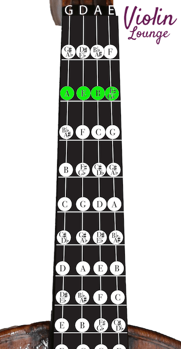 violin first finger notes in the first position