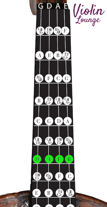 violin fourth finger notes in the first position
