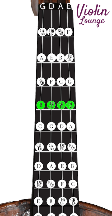 violin second finger notes in the first position