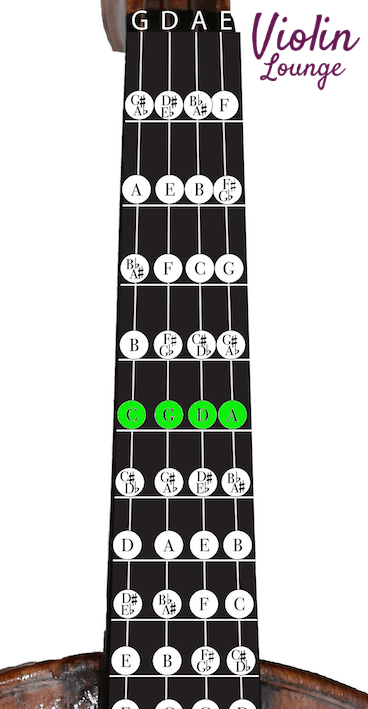 violin third finger notes in the first position