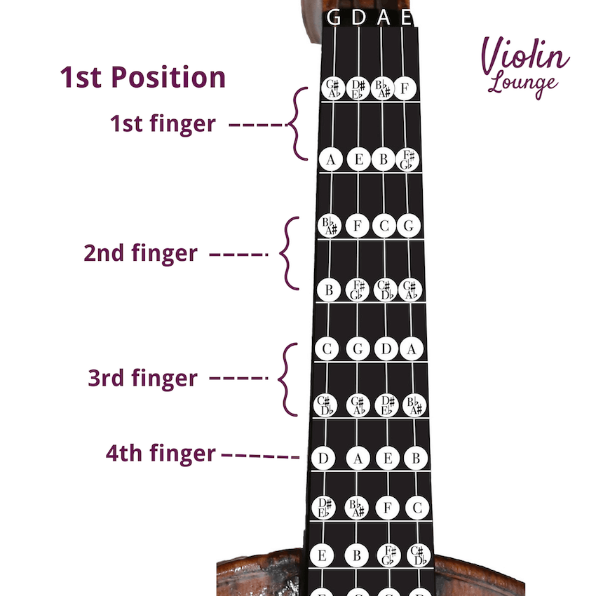 file-violin-first-position-fingering-chart-svg-wikimedia-commons