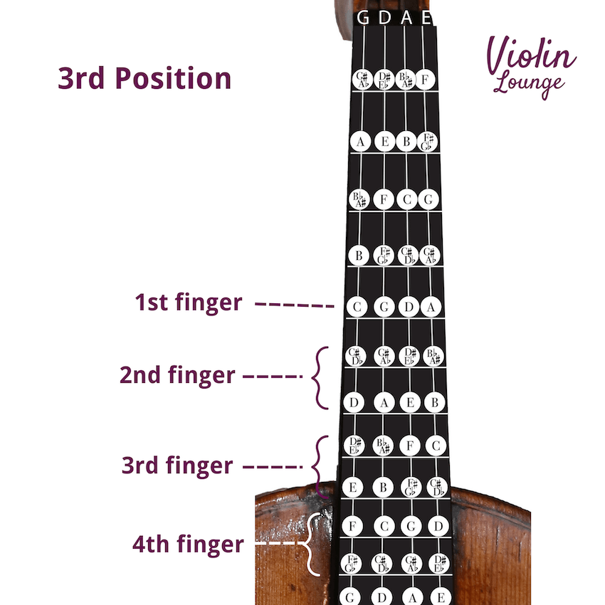 3rd Position Violin Notes and Finger Chart - Violin Lounge