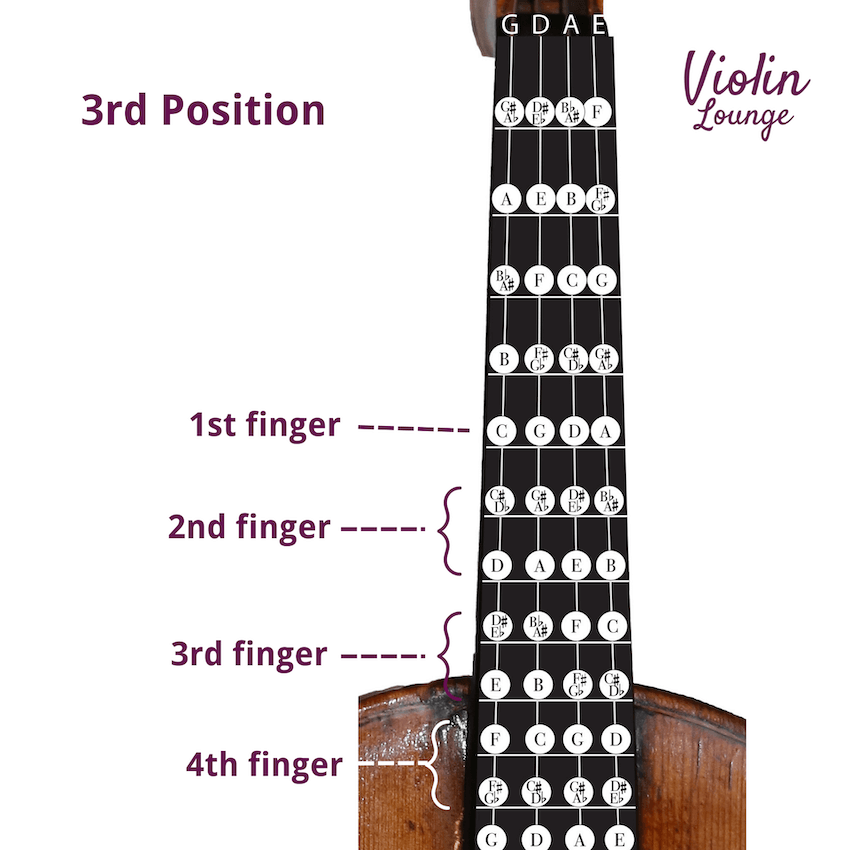 violin chart notes Violin position fingering