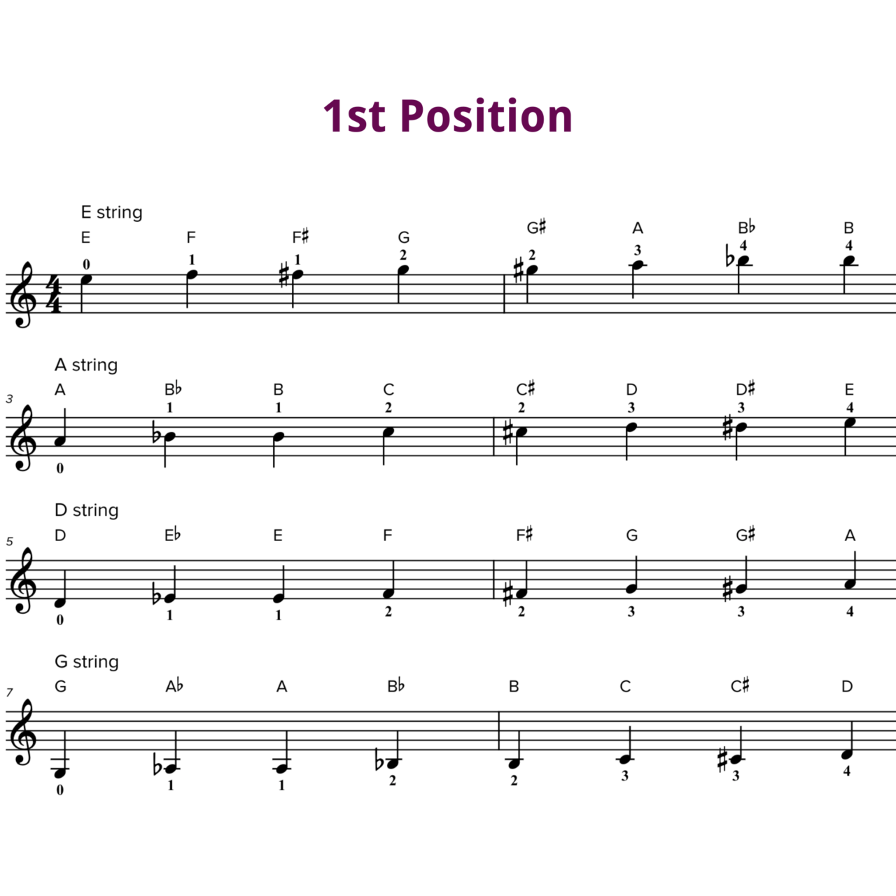 3rd Position Violin Notes And Finger Chart Violin Lounge 9056