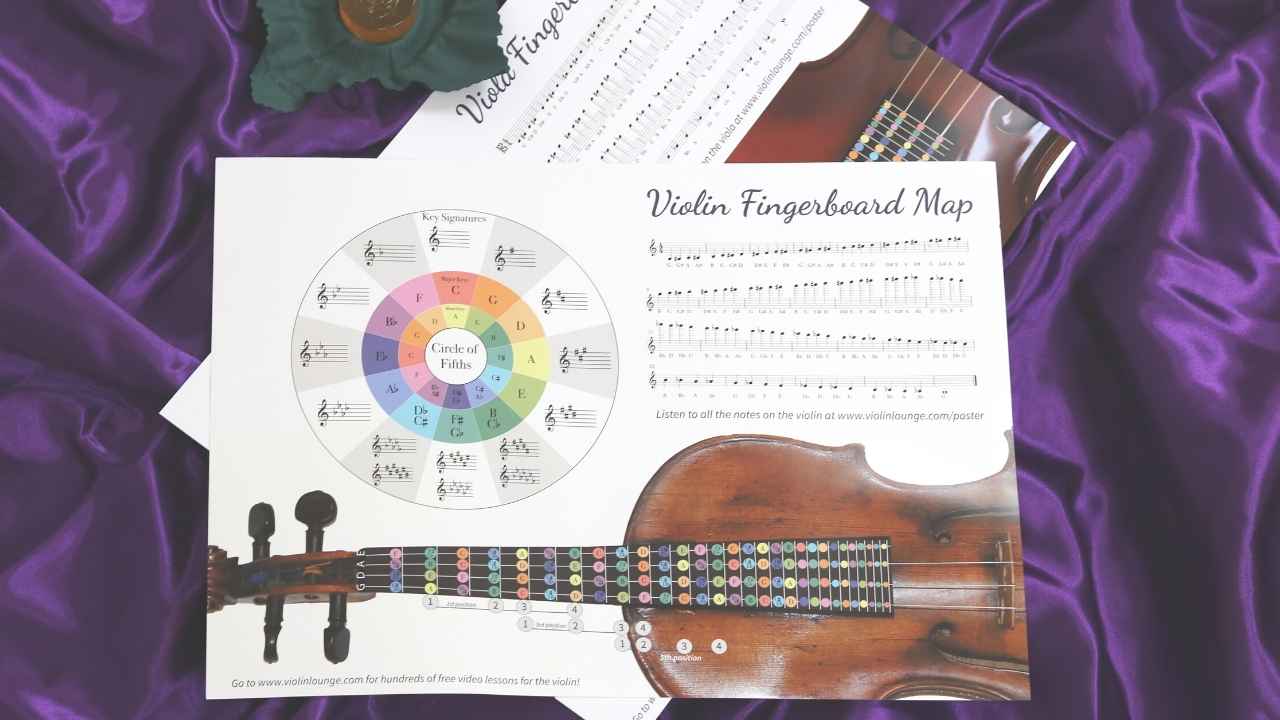 violin finger chart with all notes
