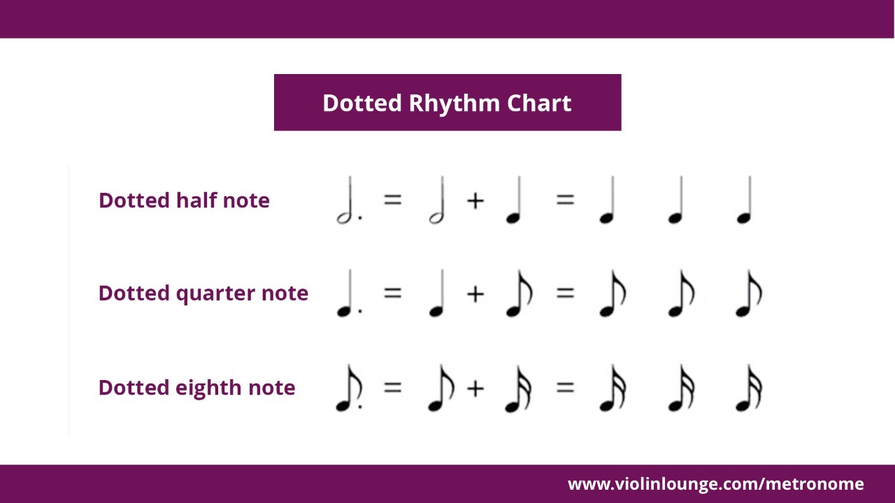 dotted rhythm chart