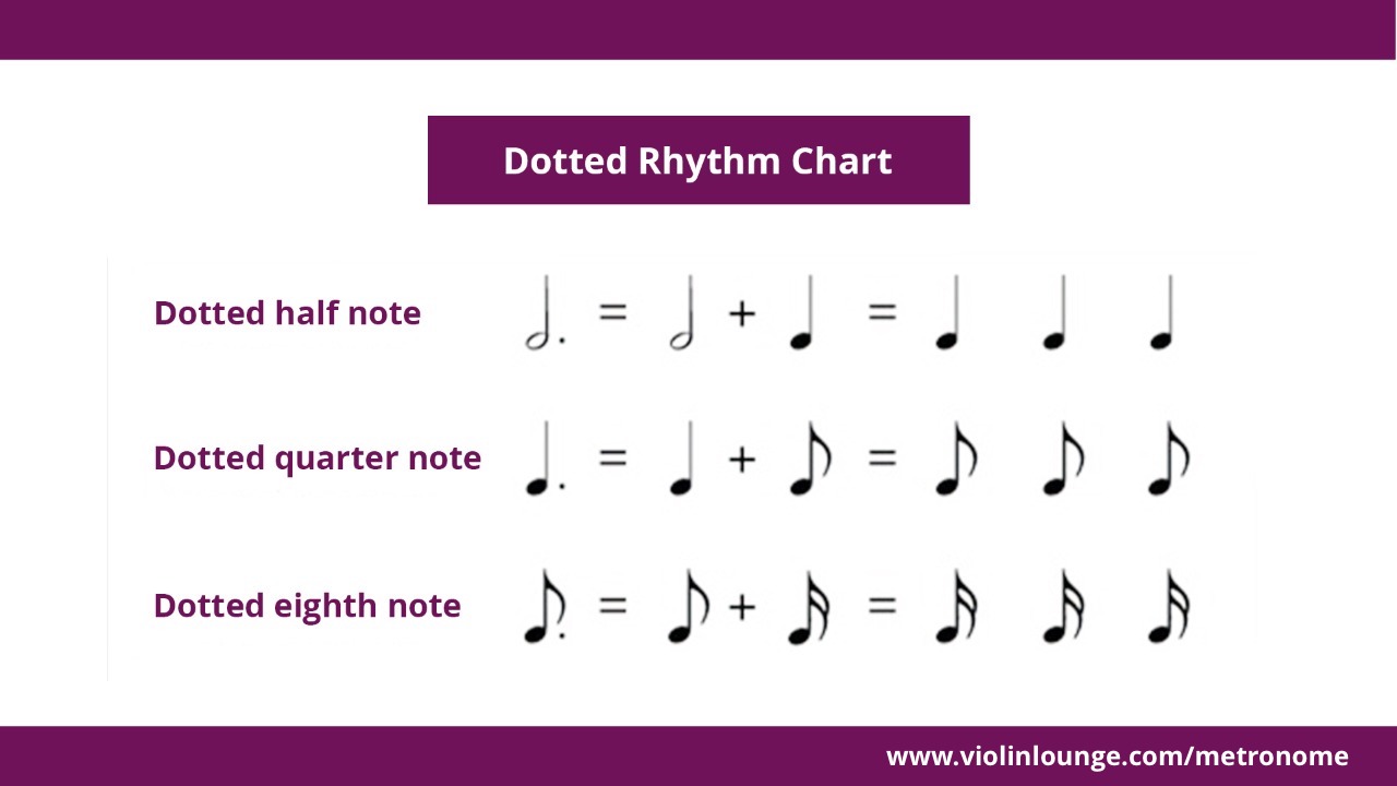 How to Practice Violin with a Metronome + FREE online metronome ...