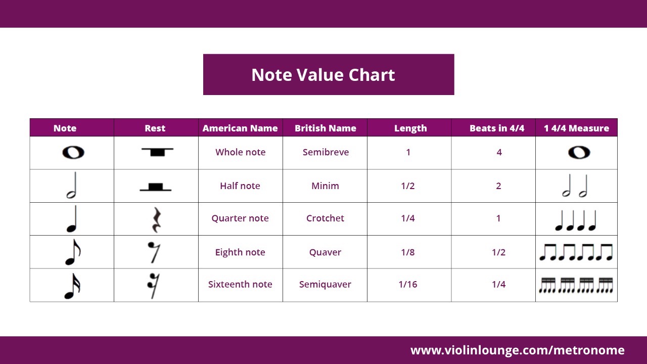note value chart