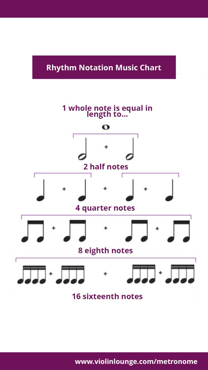 rhythm notation music chart