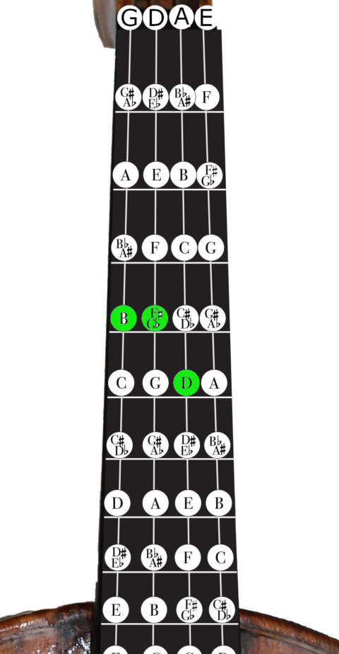 Violin Chord Charts for ALL Major and Minor Keys - Violin Lounge