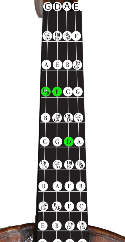 Violin Chord Charts for ALL Major and Minor Keys - Violin Lounge