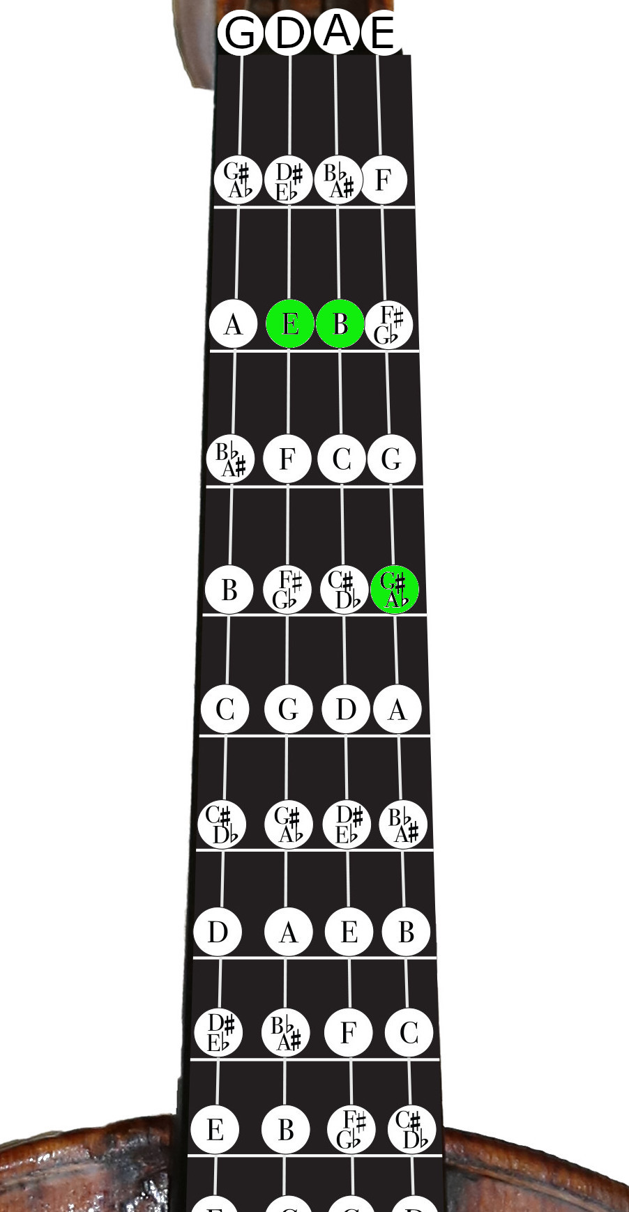 e flat major scale for violin