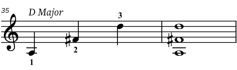 d major violin chord sheet music