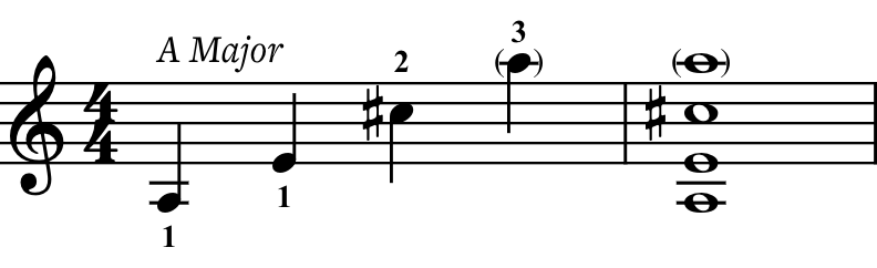 a major violin chord sheet music