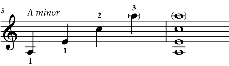 a minor violin chord sheet music