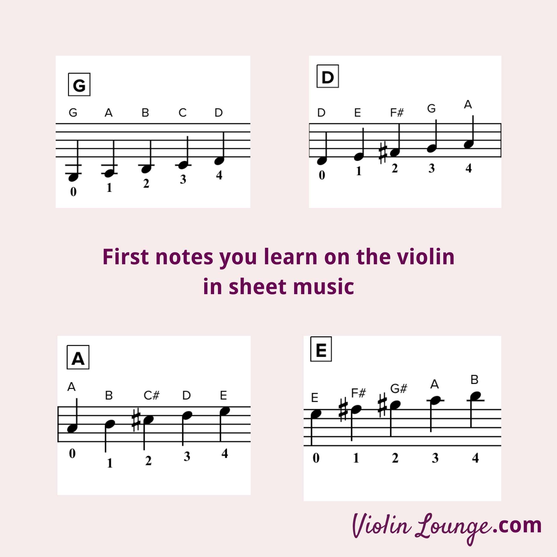 First Notes you Learn on the Violin as a Beginner - Violin Lounge