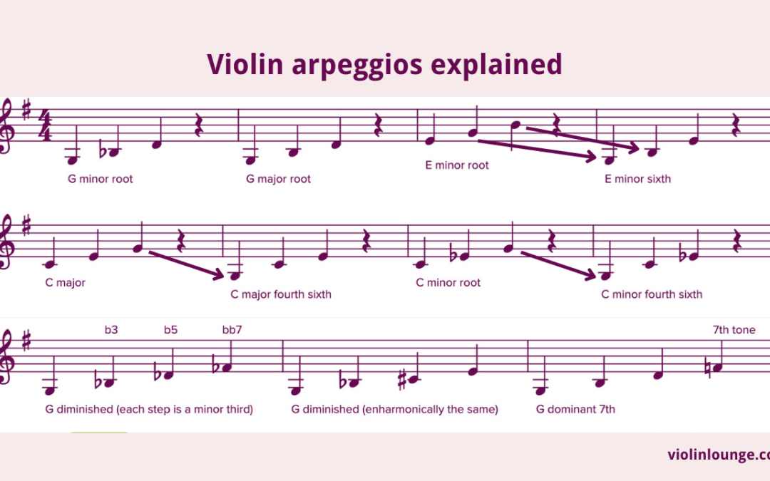 What are Violin Arpeggios? (and why should you practice them)