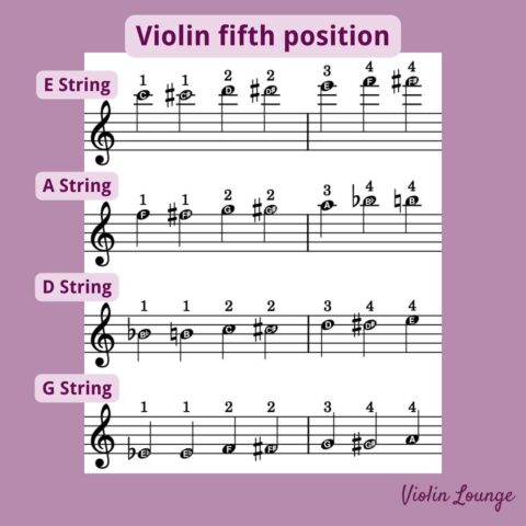 Violin Fifth Position - all notes, finger chart and exercises - Violin ...